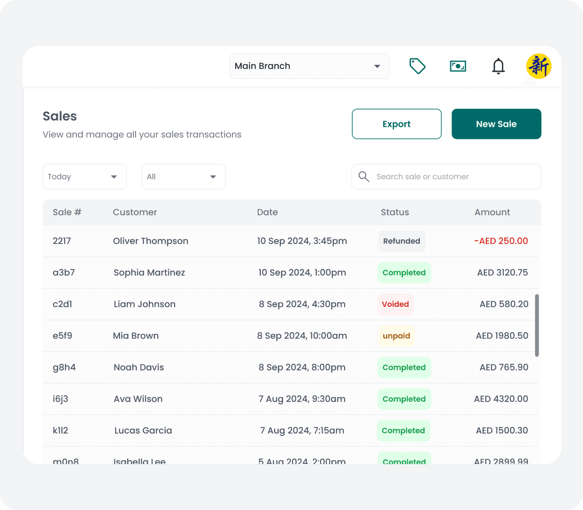 Complete Sales Dashboard