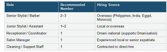 hiring oman