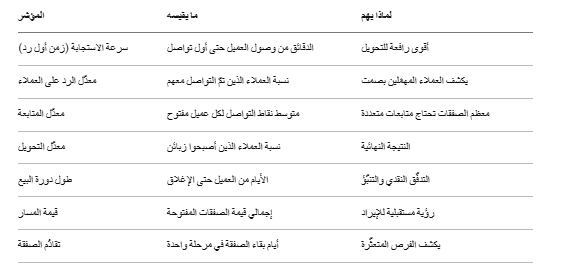 crm kpi arabic