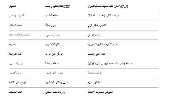 crm vs erp